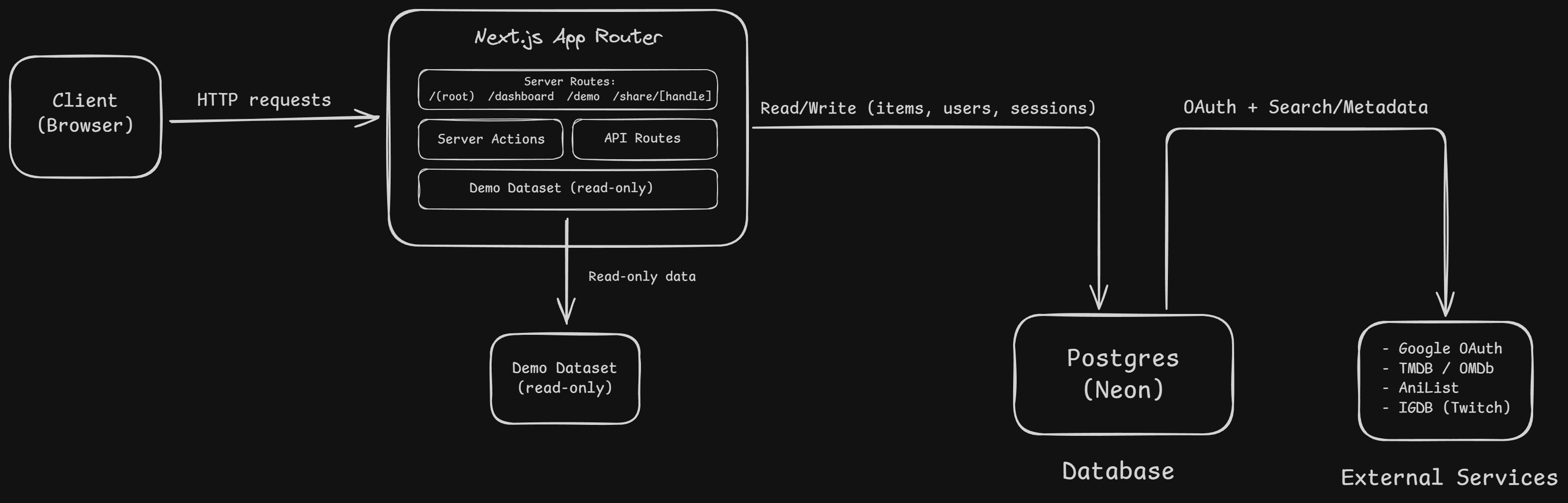 Cosmic Watchlist architecture diagram