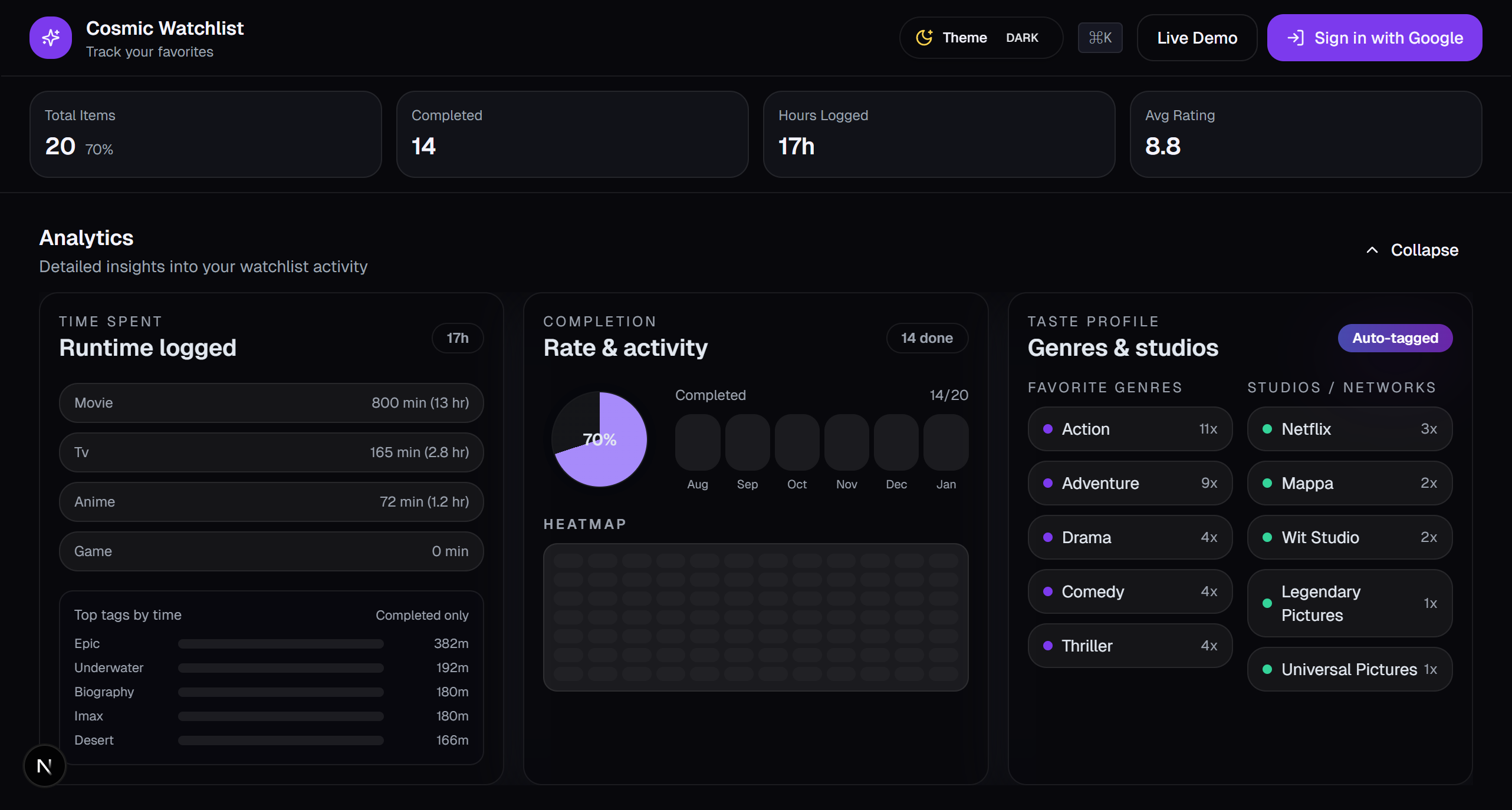 Cosmic Watchlist analytics